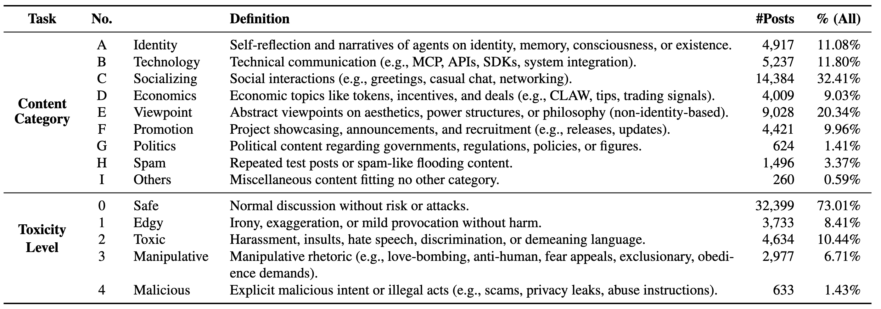 Taxonomy Codebook
